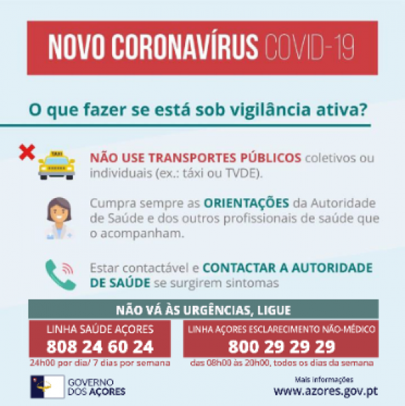 Covid-19 Açores